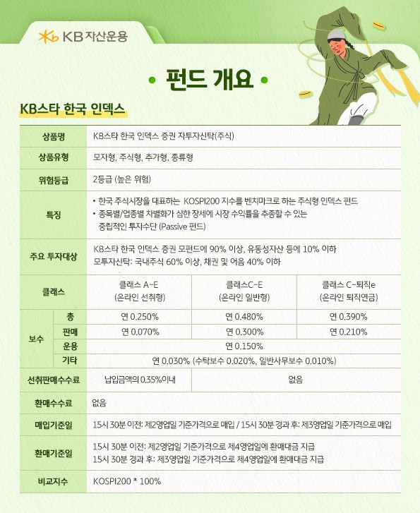 kb스타 한국 인덱스 펀드 개요.
